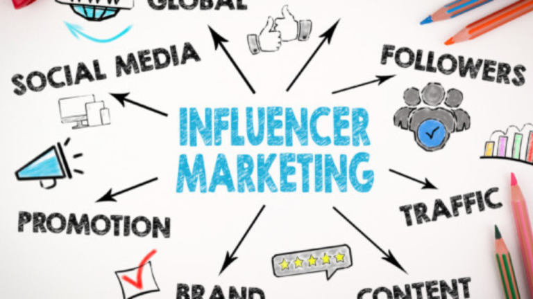 Influencer Marketing Trends