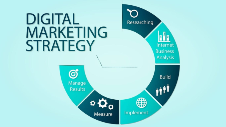 Digital Marketing Strategies