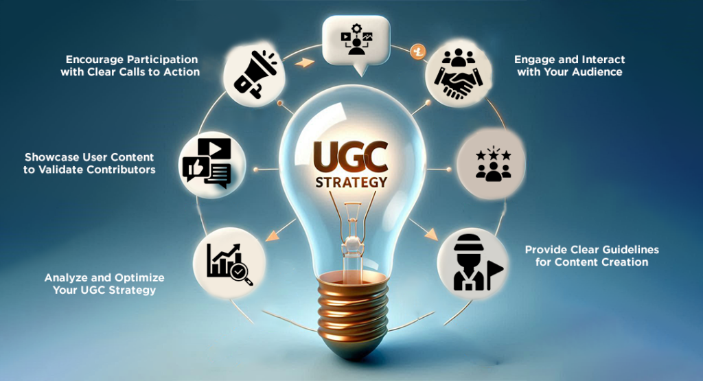 GC Strategies
