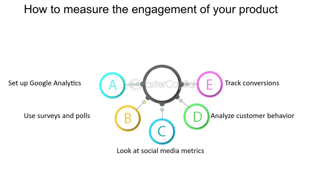 Steps to Create Engaging Product 