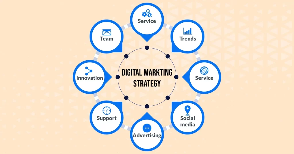 Digital Marketing Strategies