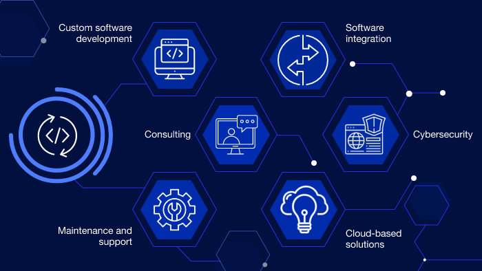 Software Development Solutions