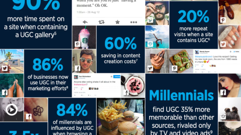 UGC Campaigns