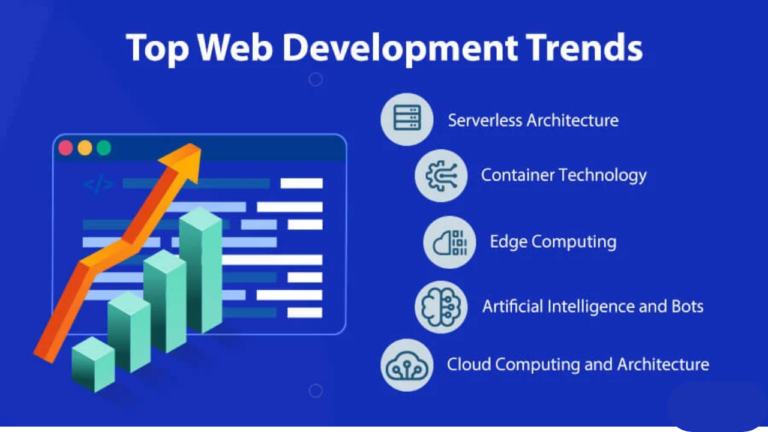 Web Development Trends 2024: