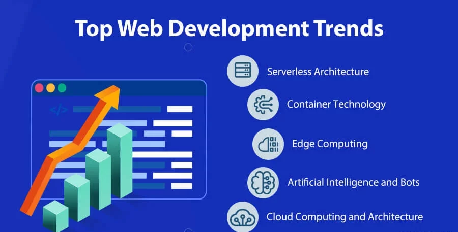 Web Development Trends