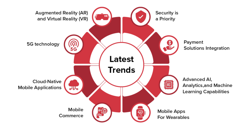 APP Development Trends Shaping