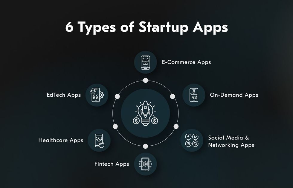 App Development