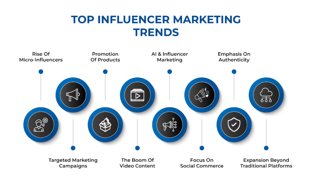 Influencer Marketing Trends