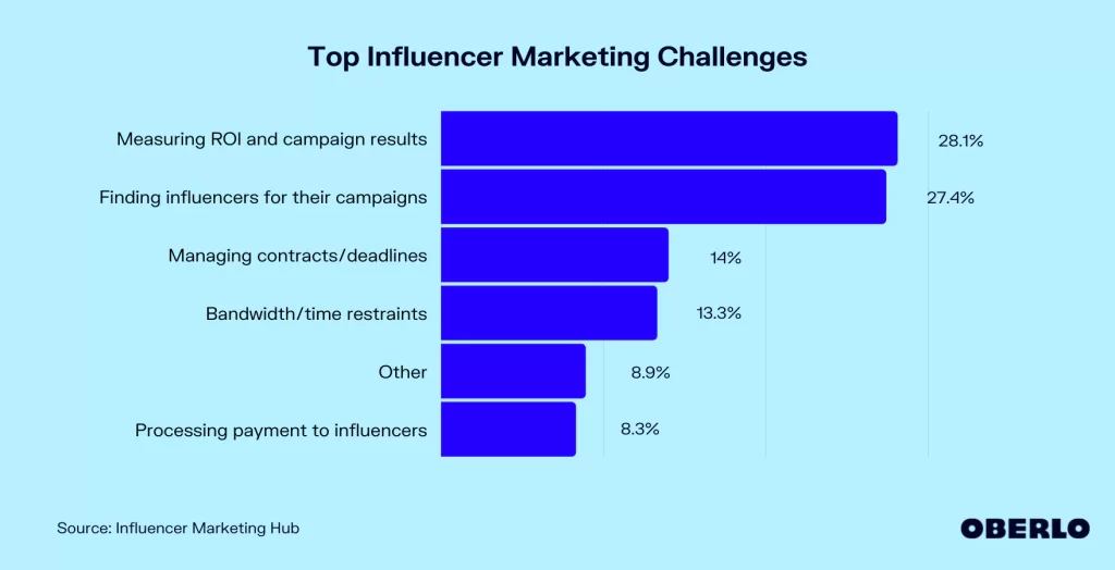 Influencer Marketing Services