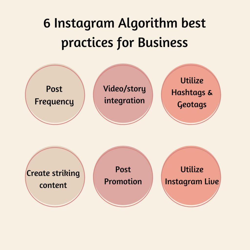 Instagram Algorithm