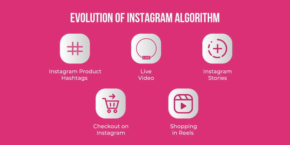 Instagram Algorithm