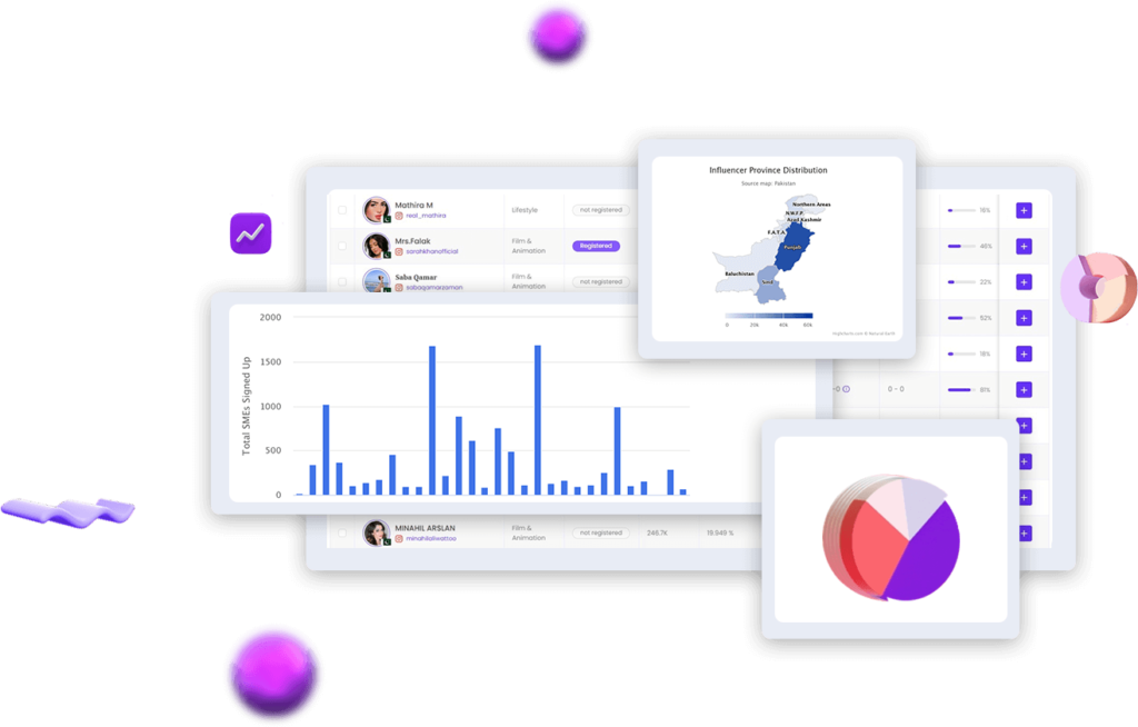 Influencer Marketing Agency in Pakistan