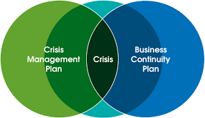 Navigating Crisis Management 
