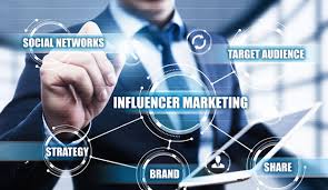 Power of Influencer Marketing: