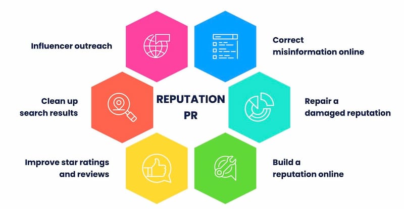 Role of PR