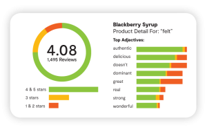 Authentic Product Reviews Power