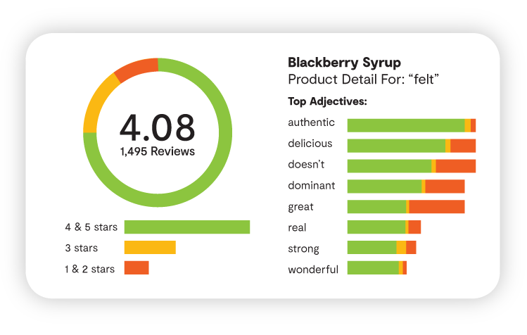 Authentic Product Reviews Power