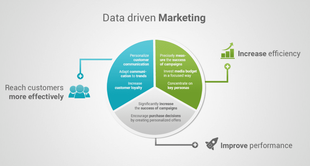 Brand Media’s Data-Driven Visibility Strategies
